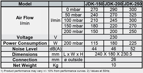 Data JDK150/200/250
